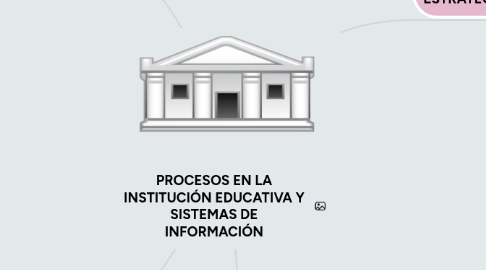 Mind Map: PROCESOS EN LA INSTITUCIÓN EDUCATIVA Y SISTEMAS DE INFORMACIÓN