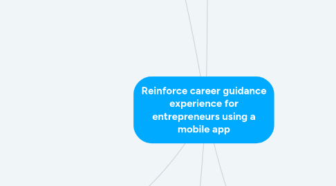 Mind Map: Reinforce career guidance experience for entrepreneurs using a mobile app