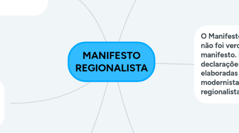 Mind Map: MANIFESTO REGIONALISTA