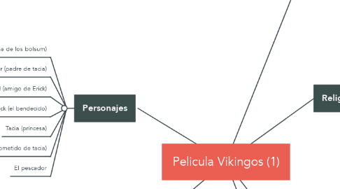 Mind Map: Pelicula Vikingos (1)
