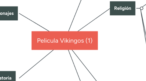 Mind Map: Pelicula Vikingos (1)