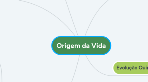 Mind Map: Origem da Vida