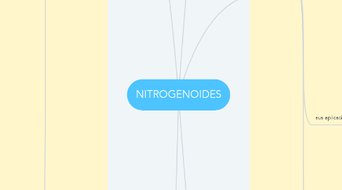 Mind Map: NITROGENOIDES