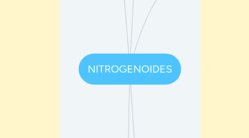 Mind Map: NITROGENOIDES