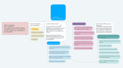 Mind Map: PROYECTO           SOCIO-COMUNITARIO