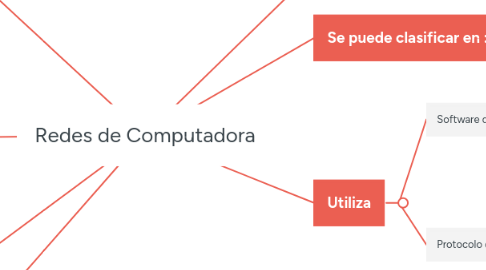 Mind Map: Redes de Computadora