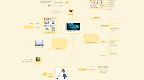 Mind Map: BIOFÍSICA