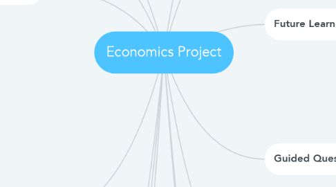 Mind Map: Economics Project