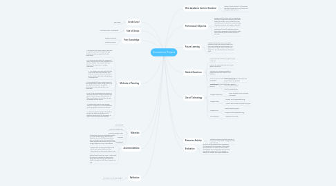 Mind Map: Economics Project