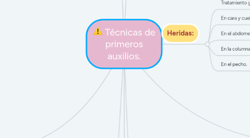 Mind Map: Técnicas de primeros auxilios.