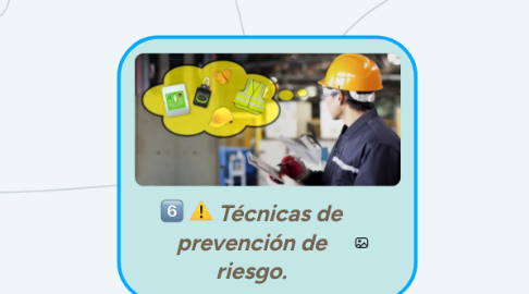 Mind Map: Técnicas de prevención de riesgo.