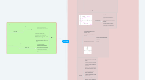 Mind Map: Funciones