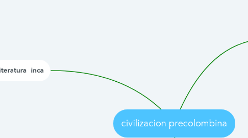 Mind Map: civilizacion precolombina