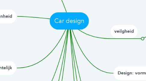 Mind Map: Car design