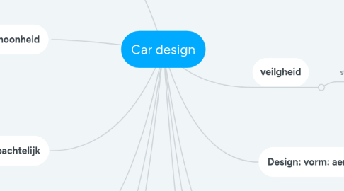 Mind Map: Car design