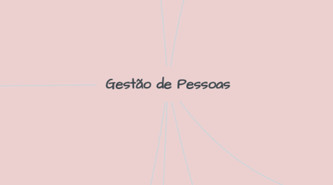 Mind Map: Gestão de Pessoas