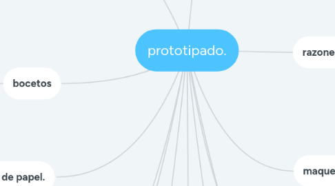 Mind Map: prototipado.