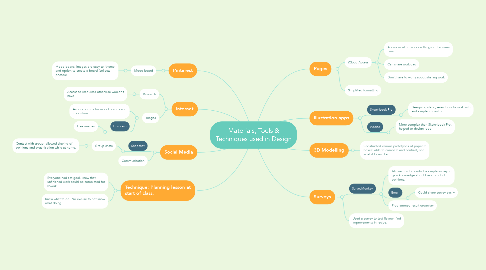 Mind Map: Materials, Tools & Techniques used in Design