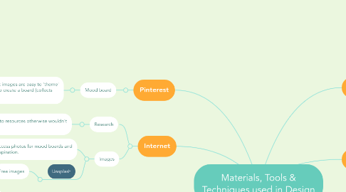 Mind Map: Materials, Tools & Techniques used in Design