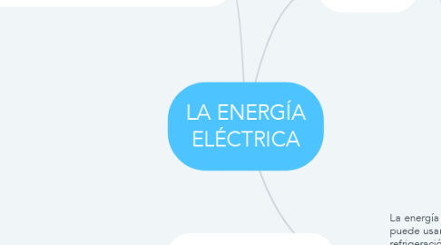 Mind Map: LA ENERGÍA ELÉCTRICA
