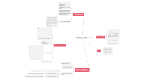 Mind Map: Anishnabeg Outreach - Family Centre