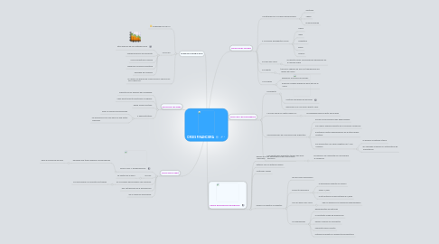 Mind Map: CRISIS FINANCIERA