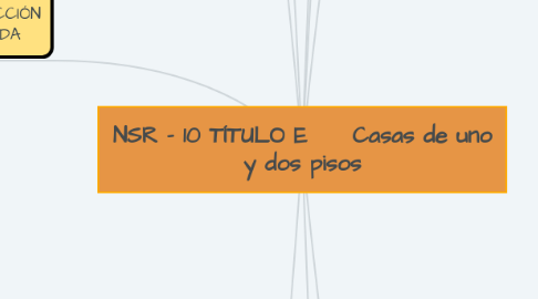 Mind Map: NSR - 10 TÍTULO E Casas de uno y dos pisos