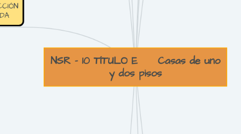 Mind Map: NSR - 10 TÍTULO E     Casas de uno y dos pisos