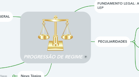 Mind Map: PROGRESSÃO DE REGIME