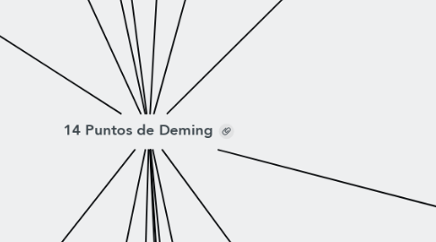 Mind Map: 14 Puntos de Deming