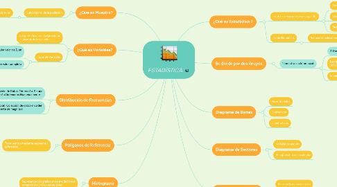 Mind Map: *ESTADÍSTICA*