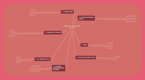 Mind Map: LIBRO "EL TERROR DE 6TO B"