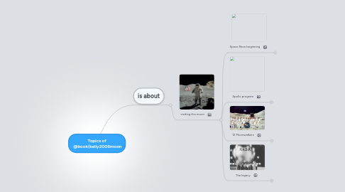 Mind Map: Topics of @book{kelly2006moon