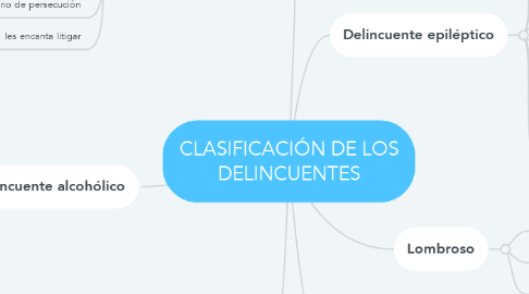 Mind Map: CLASIFICACIÓN DE LOS DELINCUENTES