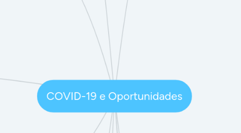 Mind Map: COVID-19 e Oportunidades