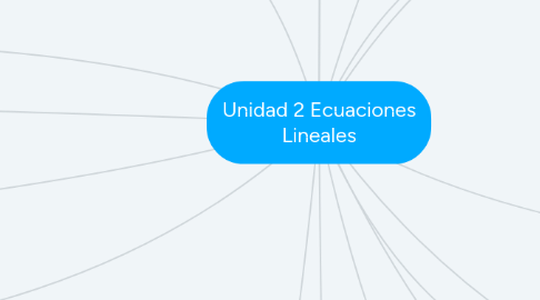 Mind Map: Unidad 2 Ecuaciones Lineales