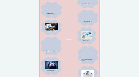 Mind Map: Correo electrónico empresarial.