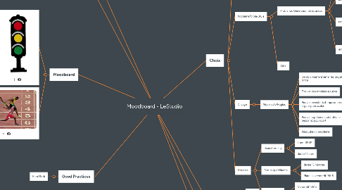 Mind Map: Moodboard - LeStudio