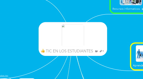 Mind Map: TIC EN LOS ESTUDIANTES