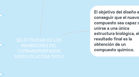 Mind Map: SELECTIVIDAD DE LOS INHIBIDORES DEL COTRANSPORTADOR SODIO-GLUCOSA TIPO 2