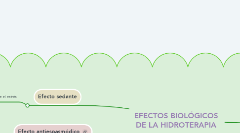 Mind Map: EFECTOS BIOLÓGICOS DE LA HIDROTERAPIA
