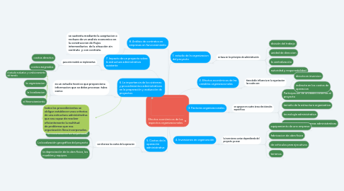 Mind Map: Efectos económicos de los aspectos organizacionales