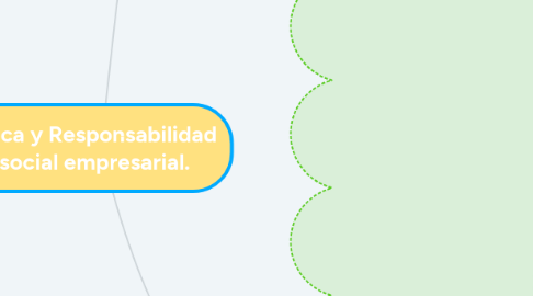 Mind Map: Ética y Responsabilidad social empresarial.