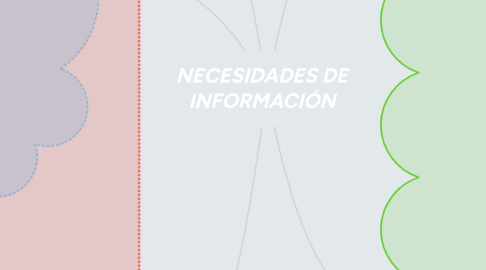 Mind Map: NECESIDADES DE INFORMACIÓN