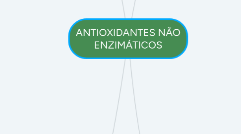 Mind Map: ANTIOXIDANTES NÃO ENZIMÁTICOS