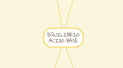 Mind Map: EQUILIBRIO ÁCIDO-BASE