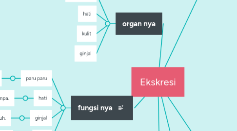 Mind Map: Ekskresi