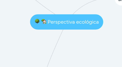 Mind Map: Perspectiva ecológica