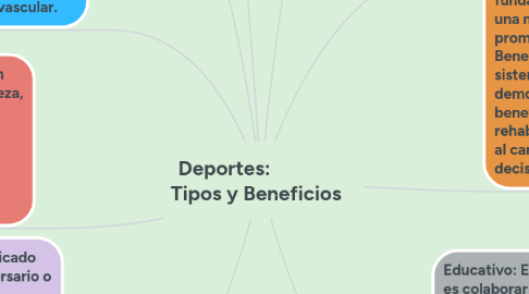 Mind Map: Deportes:              Tipos y Beneficios
