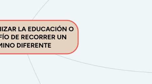 Mind Map: DESCOLONIZAR LA EDUCACIÓN O EL DESAFÍO DE RECORRER UN CAMINO DIFERENTE